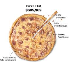 11 Amazing Pie Charts In Honor Of Pi Day Vox