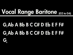 Vocal Range Chart Becomesingers Com