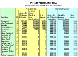 Thoughts On Corruption In The Philippines Essay Archive