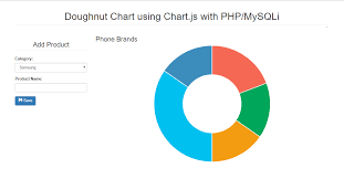 Doughnut Chart Using Chart Js With Php Mysqli Free Source