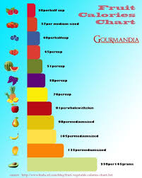 How Many Calories Are In A Nutrisystem Shake_