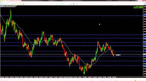 How To Trade 5 Min 15 Min Chart With Price Action Forex