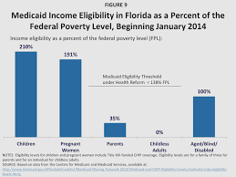 50 Elegant Florida Medicaid Income Limits Chart 2018