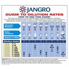 Jangro Guide To Dilution Rates Chart A4 Avica Uk Ltd