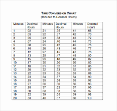 70 Timeless Decimal Chart Tenths