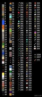 Minecraft Villager Trade Chart 1 8 Bitcoin Conference New York