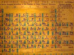 Periodic Chart Of The Atoms Periodic Tables Periodic