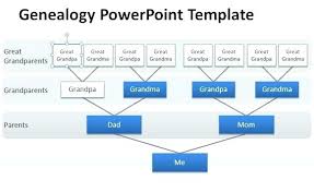 Free Pedigree Chart Template Online Family Tree Maker How To Make A