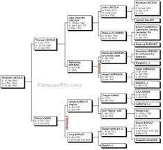 Abraham Lincoln Family Tree Chart God Family Genealogy