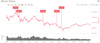 All Cryptocurrency Charts Crypto Alts Crashing