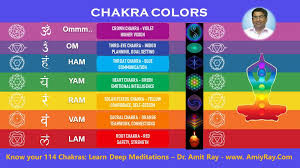 the 7 chakras significance meanings