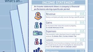 This means they are not only published together. Income Statement Definition