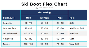 ski boot measurements up