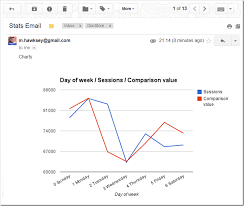 Tips On Emailing Inline Google Charts From Sheets Using Apps