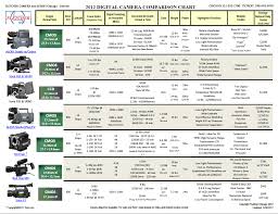 2012 High End Commercial Camera Comparison Chart
