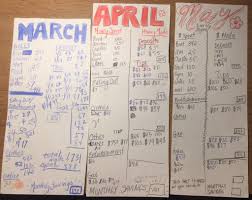 How I Keep Track Of My Finances Slowly Learning To Be More