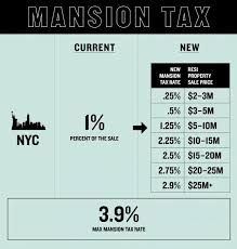 mansion tax nyc pied à terre tax