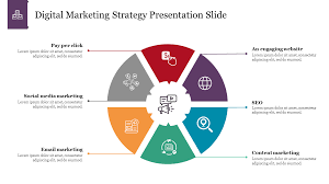 digital marketing strategy presentation