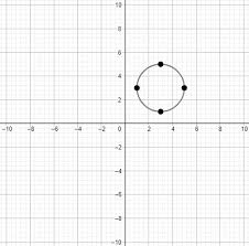 circle in center radius form