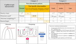 nailfold capillaroscopy