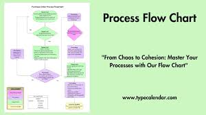 free printable process flow chart