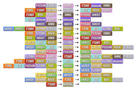 Gen Vii Type Chart Lets Go Pikachu Type Chart Pokemon Type