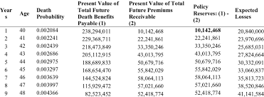 actuarial table for royal life