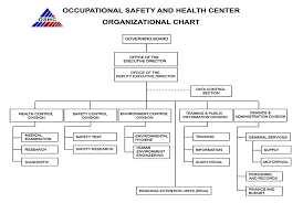 10 Qualified Ohs Organisational Chart