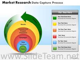 Stacked Global Market Research Process Chart Powerpoint Diagram