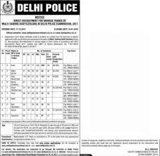 Delhi Police Bharti For Mts 707 Post Cook Safai