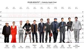 How Tall Is Tom Cruise Height Of Tom Cruise Celeb Heights