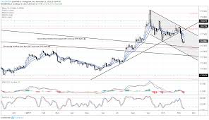 Silver Price Forecast Severe Technical Damage Sustained