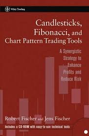 Candlesticks Fibonacci And Chart Pattern Trading