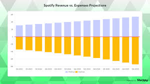 how spotify makes money sturppy