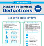 standard deduction or itemized