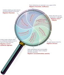 A lens is a piece of transparent material, usually circular in. Are Values Lenses