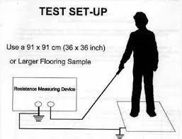 several methods for esd floor testing