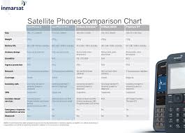 Inmarsat Isatphone Satellite Phones Northernaxcess