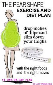 Pear Shape Workout Plan Workout Plan For Women Diet