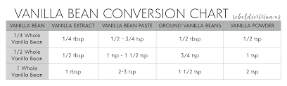 Vanilla Bean Conversion Chart Do It Yourself Dietitian