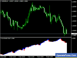 The Ultimate Source Of Forex Tools Operateforex Com