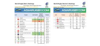 world rugby rankings asia rugby