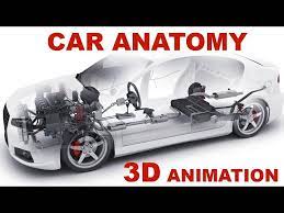 car anatomy understanding the basics