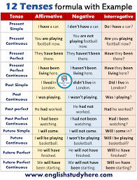 Simple present tense also called present indefinite tense, is used to express general statements and to describe actions that are usual or habitual in nature. 12 Tenses Formula With Example 12 Tenses Formula With Example Pdf English Study Here