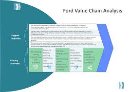 ford value chain ysis edrawmax