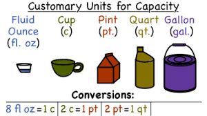 What Are The Customary Units Of Capacity Virtual Nerd