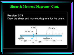 ppt shear amp moment diagrams cont