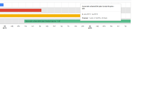Google Charts Formatting Date In Timeline Tooltip Stack