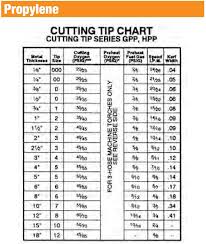 13 Victor Propane Cutting Tip Chart Victor Propane Cutting