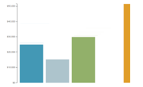 D3 Js Bar Chart Not Animating Correctly And Leaving Behind